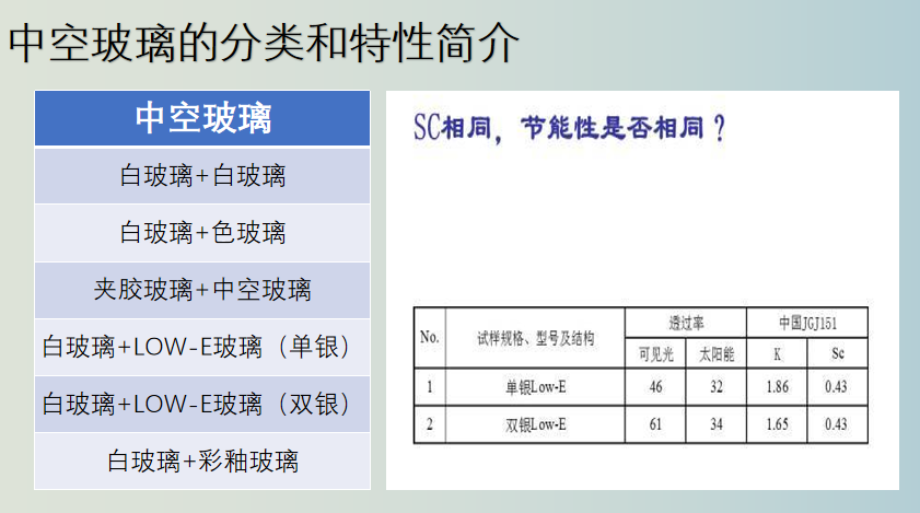 惠州建筑玻璃